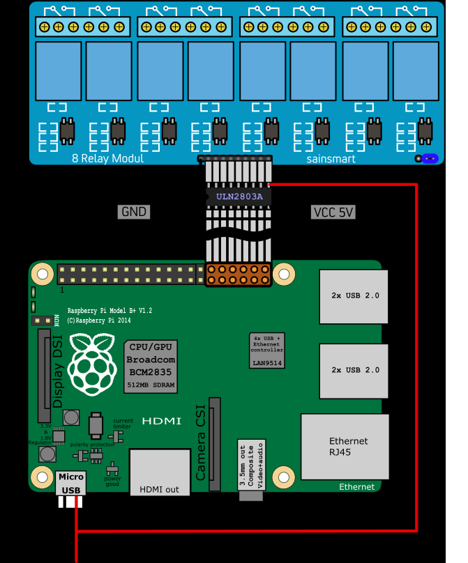 Hardware Interface